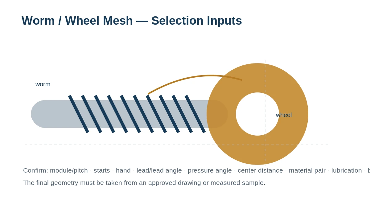 Worm Shaft Selection Guide