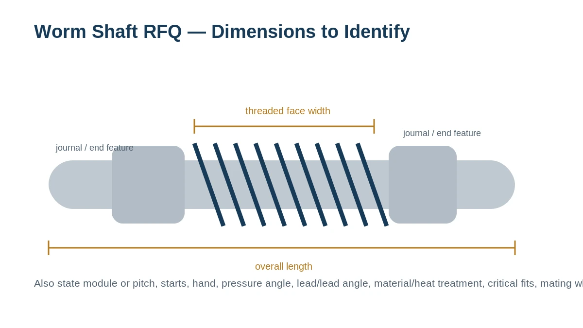 Use one drawing to connect the tooth data to the shaft interfaces